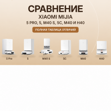 Сравнение Xiaomi Mijia 5 Pro, 5, M40 S, 5C, M40 и H40: полная таблица отличий