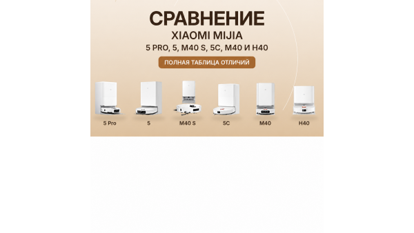 Сравнение Xiaomi Mijia 5 Pro, 5, M40 S, 5C, M40 и H40: полная таблица отличий