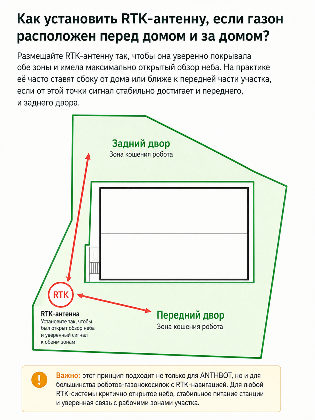 Как установить РТК-антенну