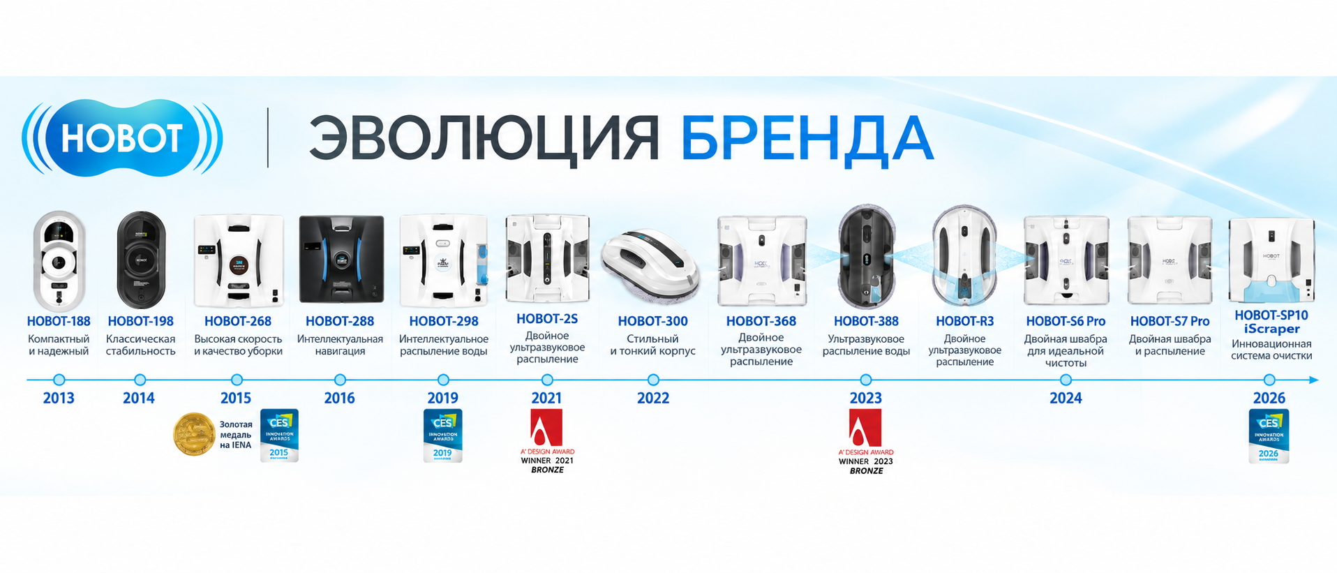 сравнение хобот сравнение хобот