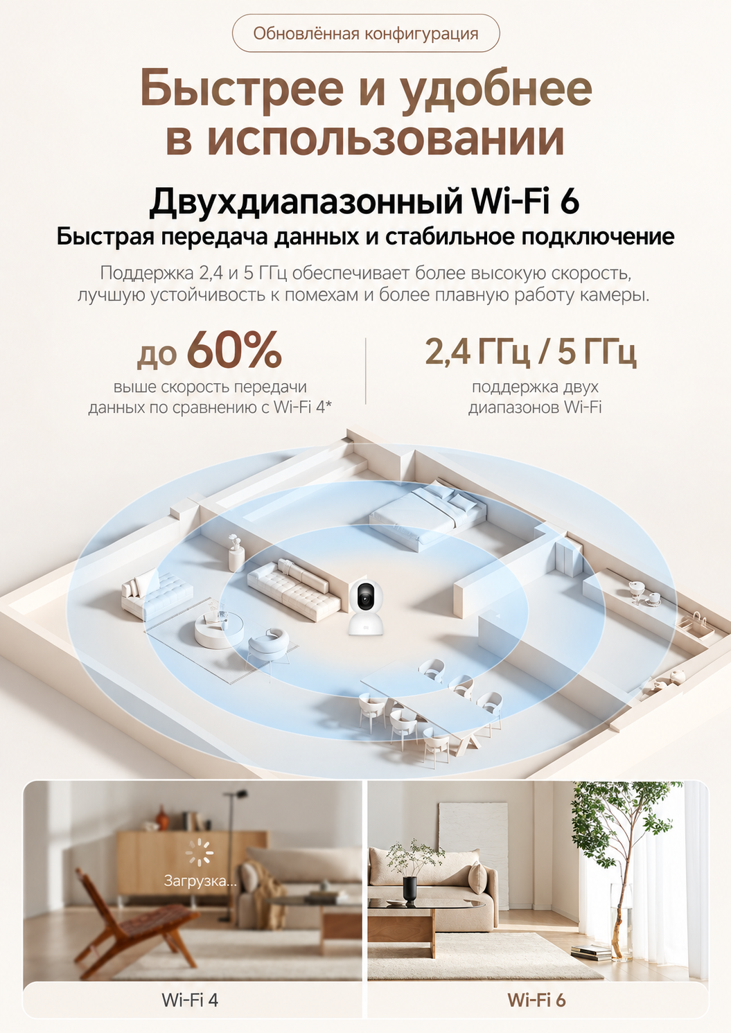 Xiaomi Smart Camera C401 с двухдиапазонным Wi-Fi 6