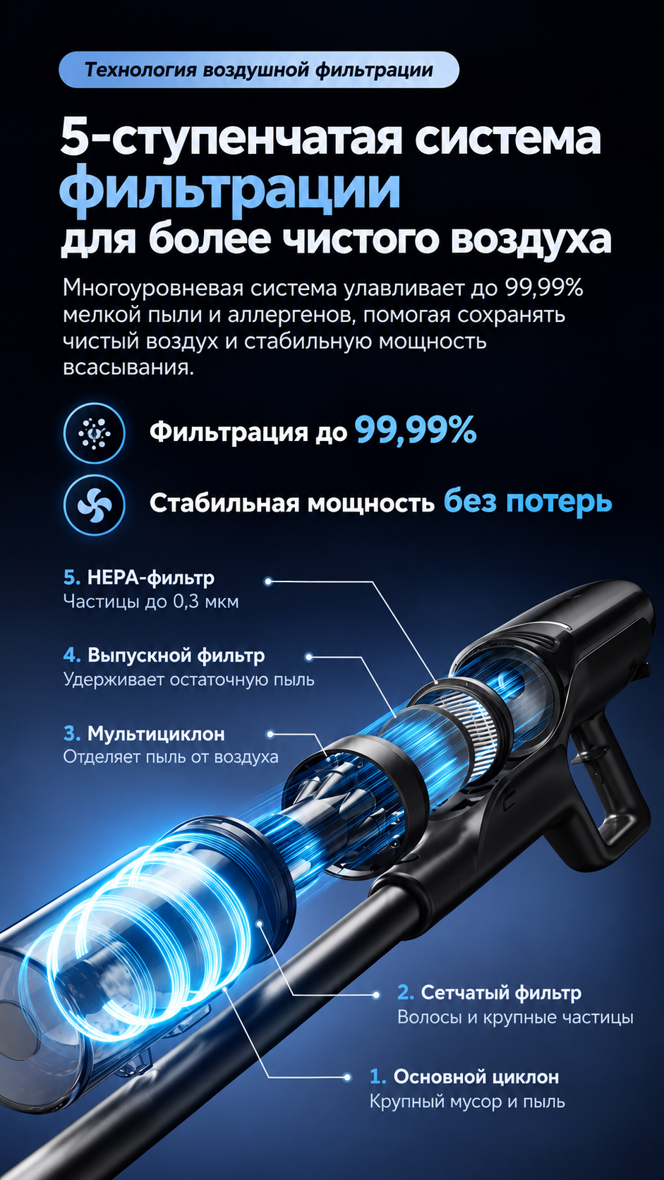 Пятиступенчатая система фильтрации AirGuard Multi-Cone Dreame G12 Dual