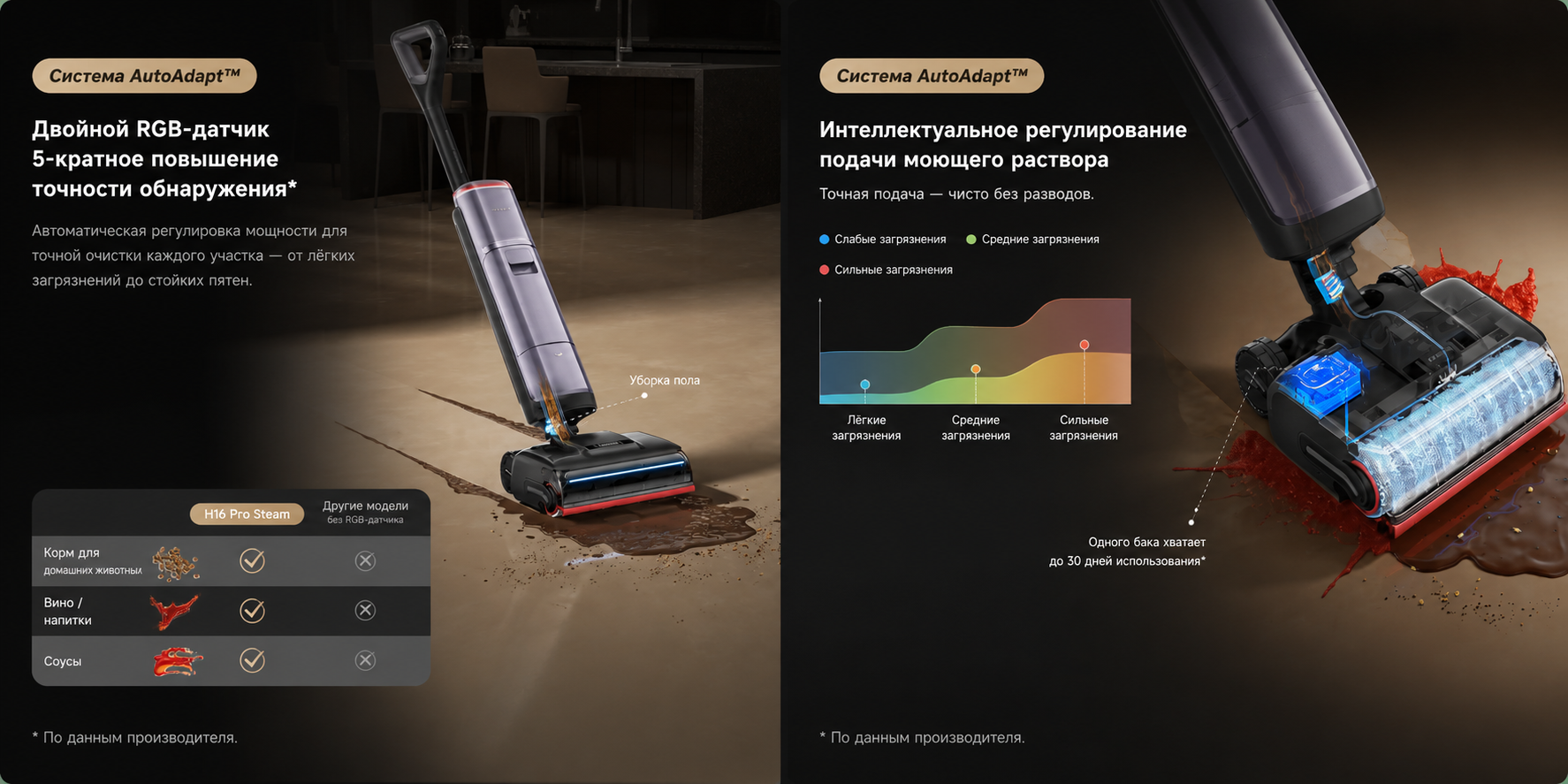 Автоматическая регулировка AutoAdapt Dreame H16 Pro Steam