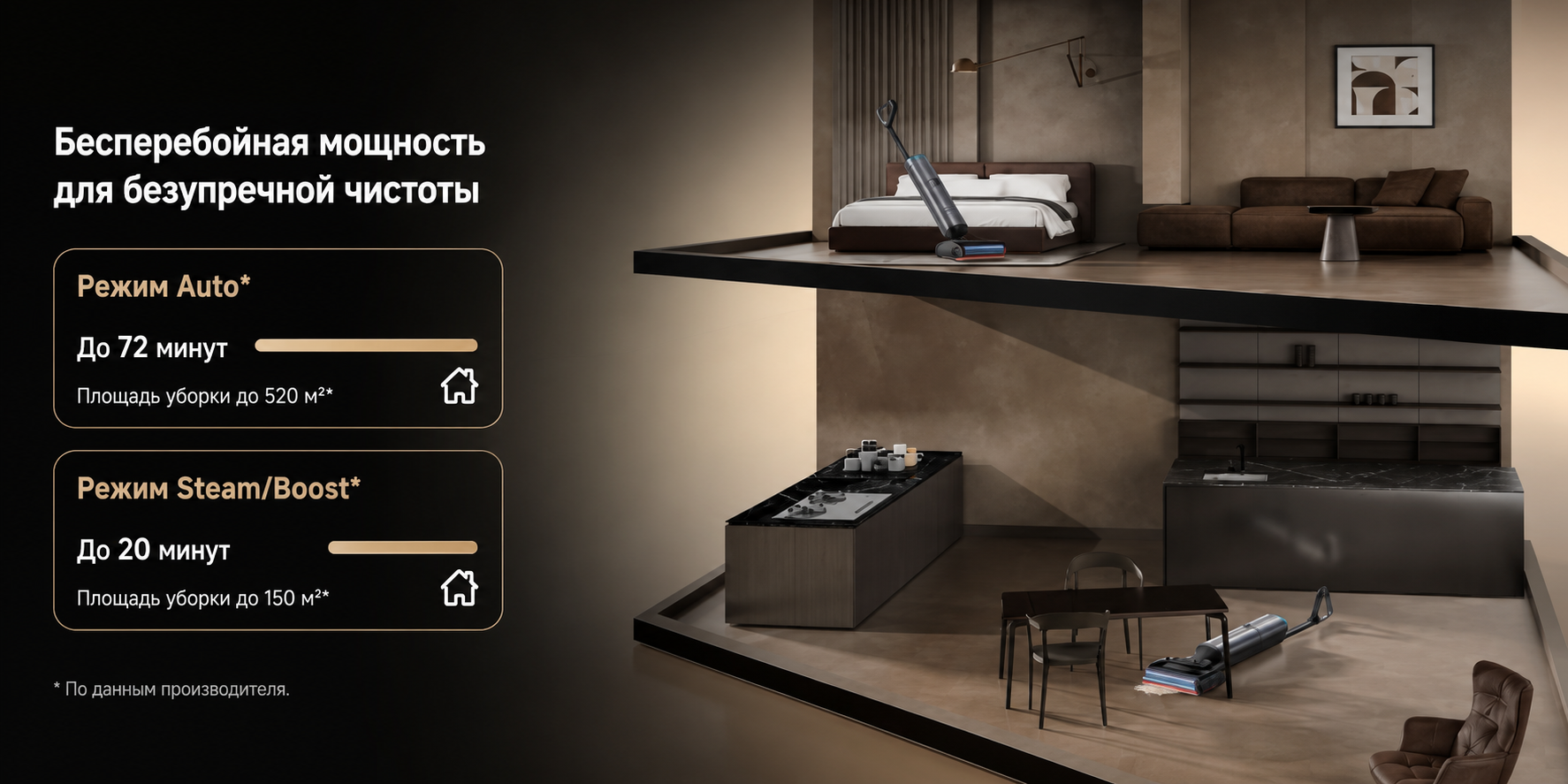 Автономность Dreame H16 Pro Steam