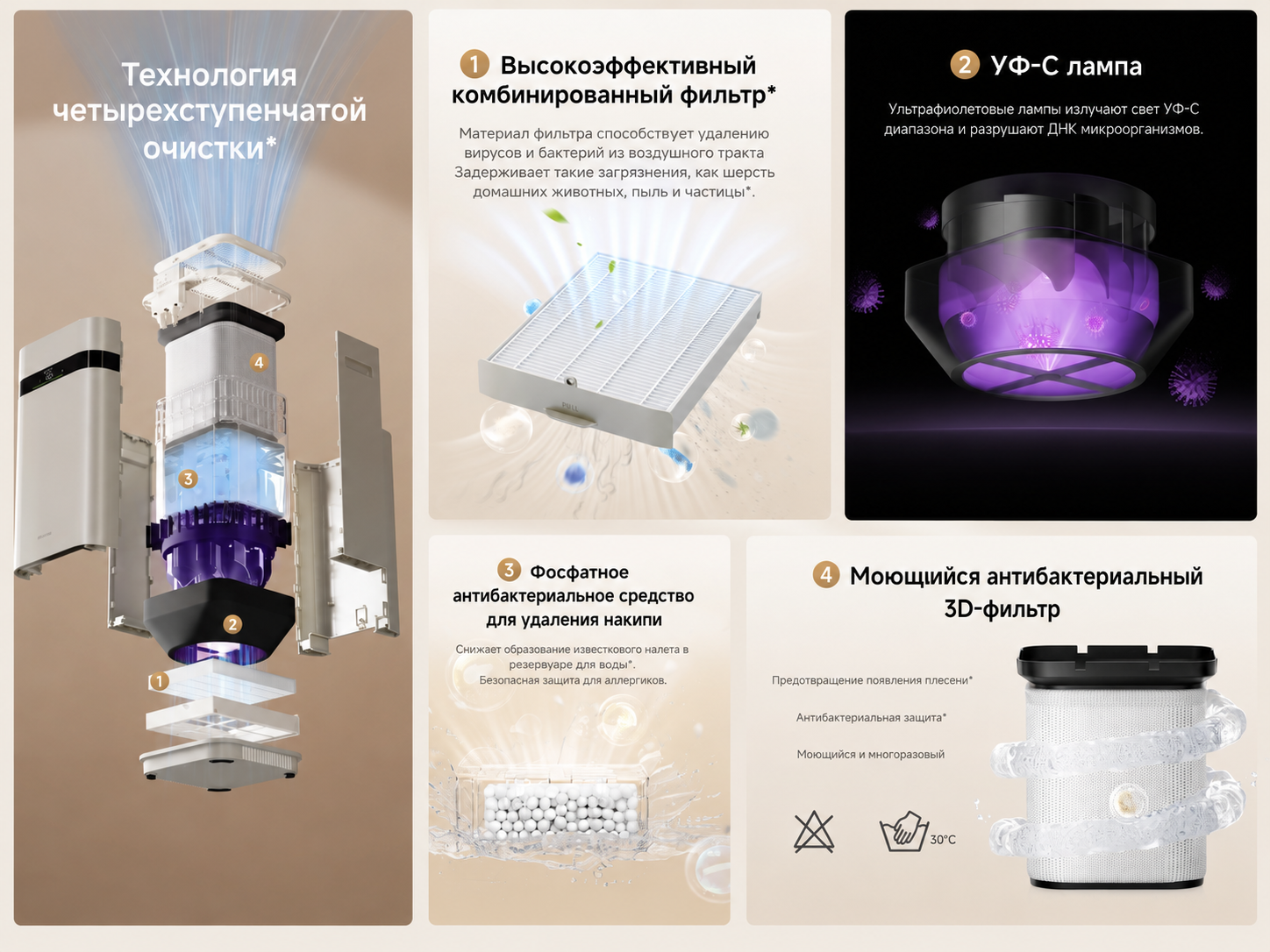 Испарительный увлажнитель-очиститель воздуха Dreame H40 CVF13A