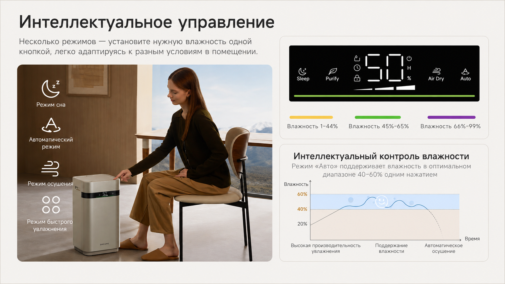 Система очистки воздуха и воды Dreame H40 с UV-C и композитным фильтром