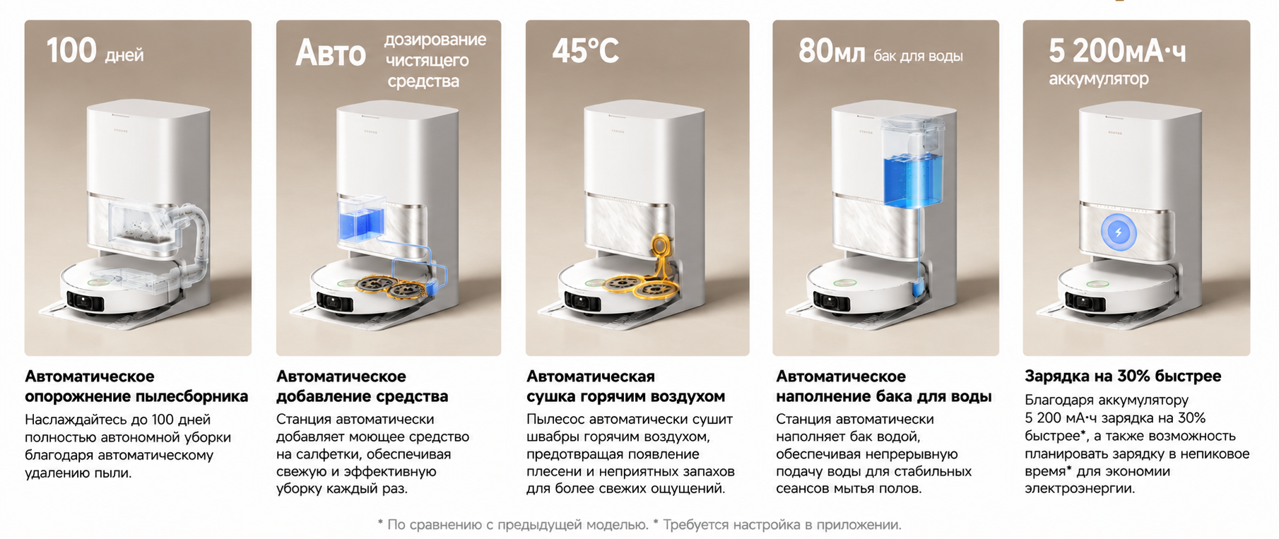 Функции станции самообслуживания Dreame L60 Ultra