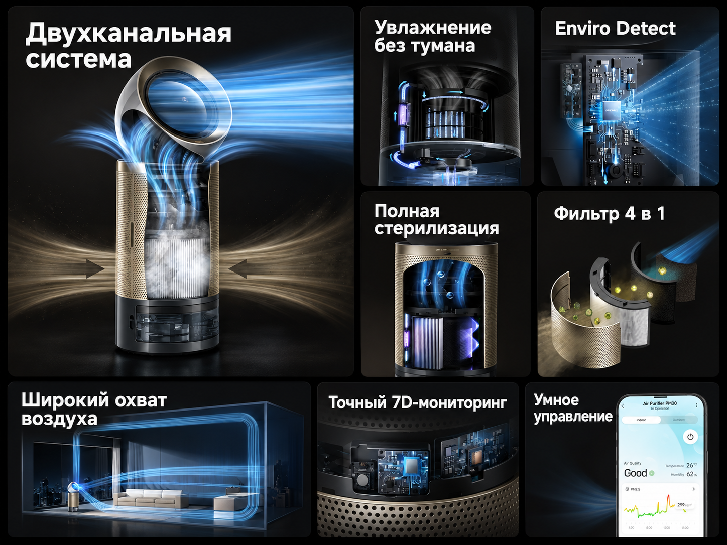 Схема работы очистителя воздуха Dreame PM30