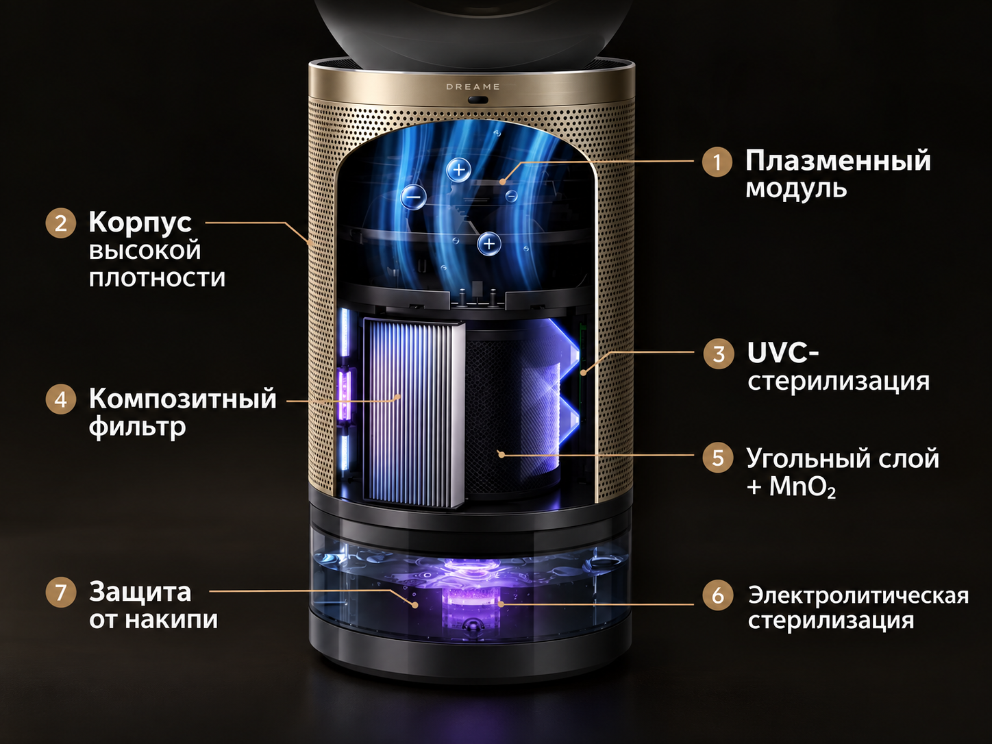 Фильтр очистителя воздуха Dreame PM30