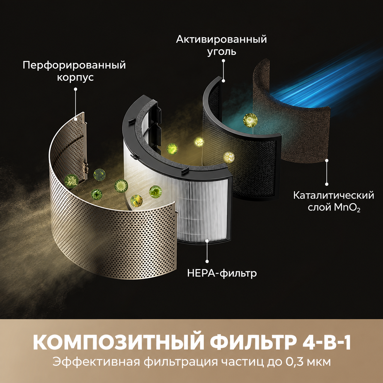 Фильтр очистителя воздуха Dreame PM30