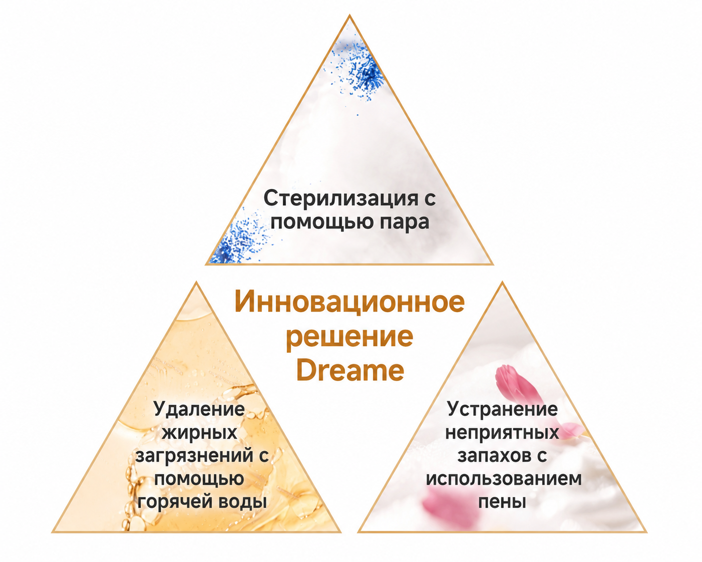 Моющий пылесос Dreame T16 Pro TriForce RU