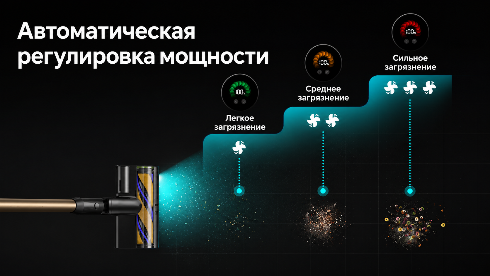 Авто регулировка мощности Dreame Z40 CE Station