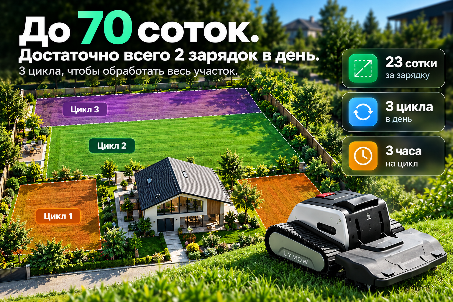 Гибридная навигация RTK и VSLAM у Lymow One Plus Интеллект для кошения Lymow One Plus