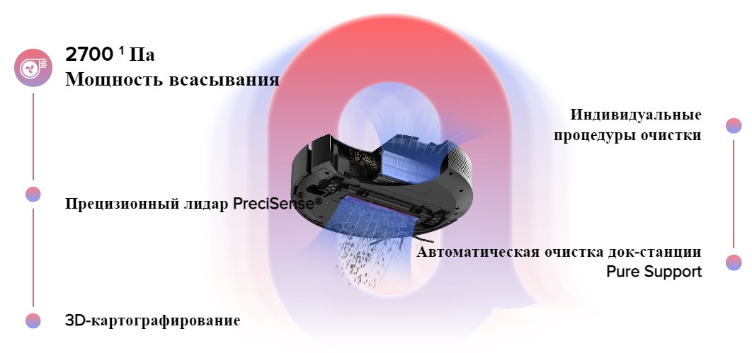 Робот-пылесос Roborock Q5 Робот-пылесос Roborock Q5