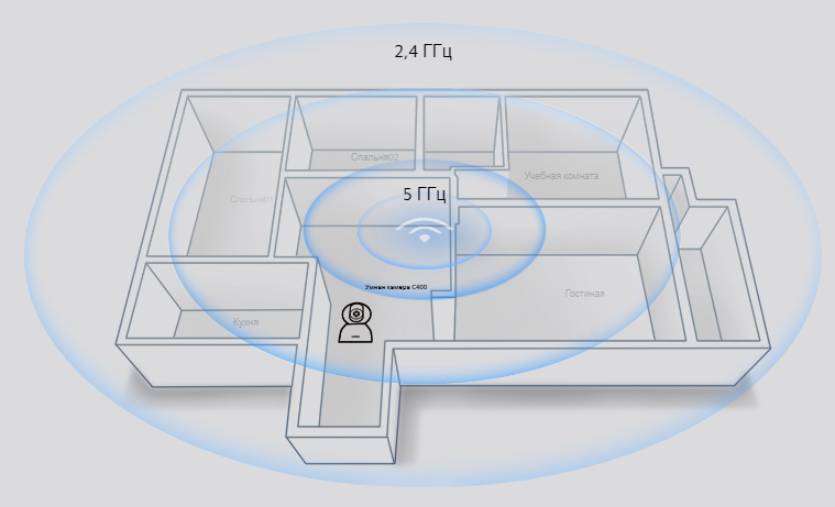 IP-камера Xiaomi Mi Smart Camera C400 EU IP-камера Xiaomi Mi Smart Camera C400 EU