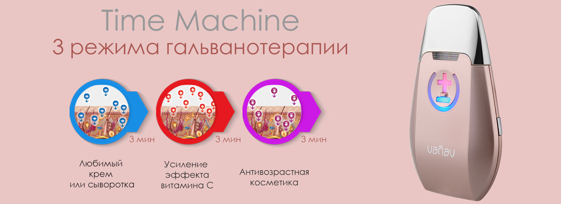 Гальванотерапия с помощью VANAV Time Machine