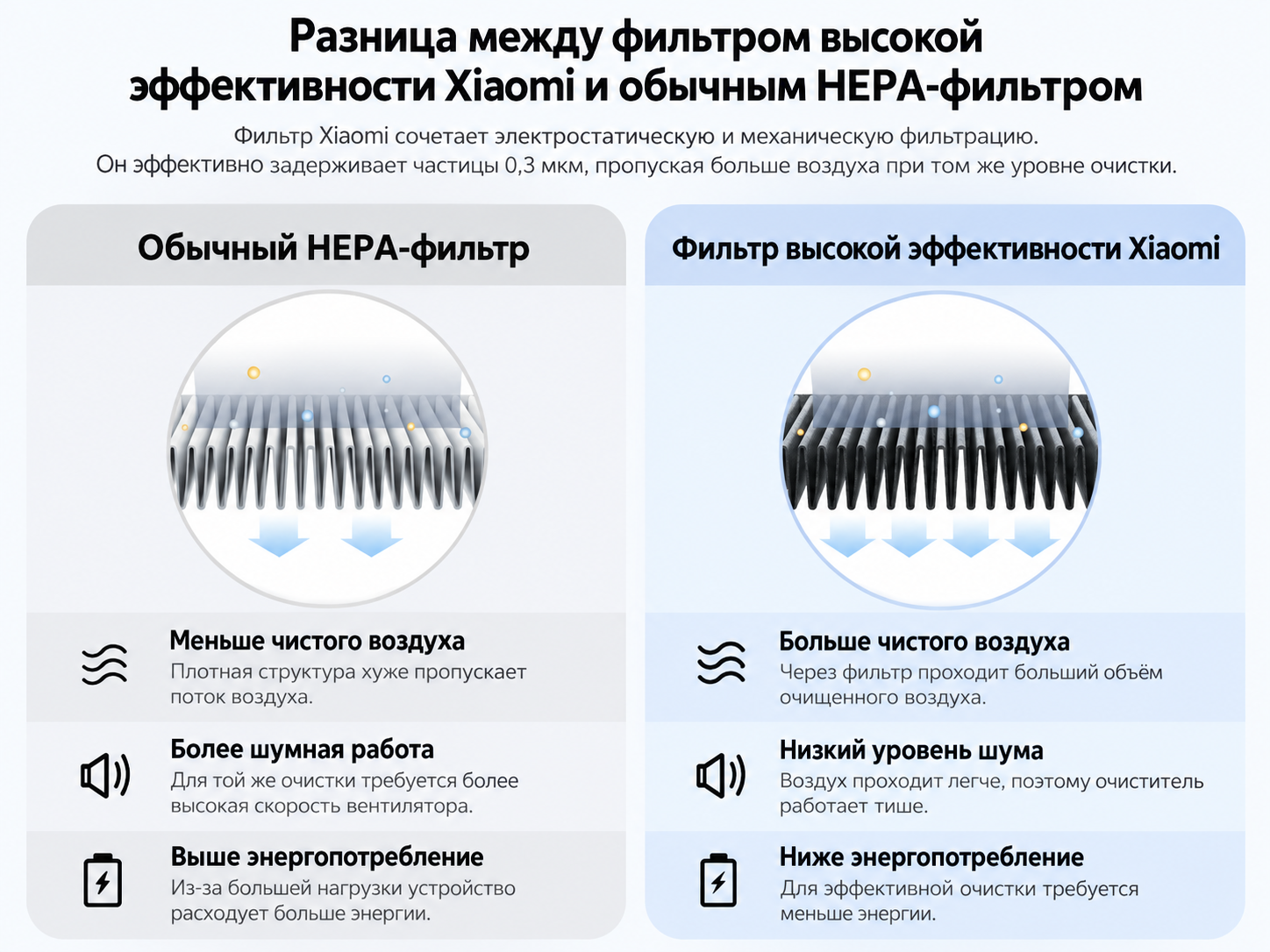 Xiaomi Smart Air Purifier 4 Pro фильтр Xiaomi Smart Air Purifier 4 Pro 500 м³ фильтр