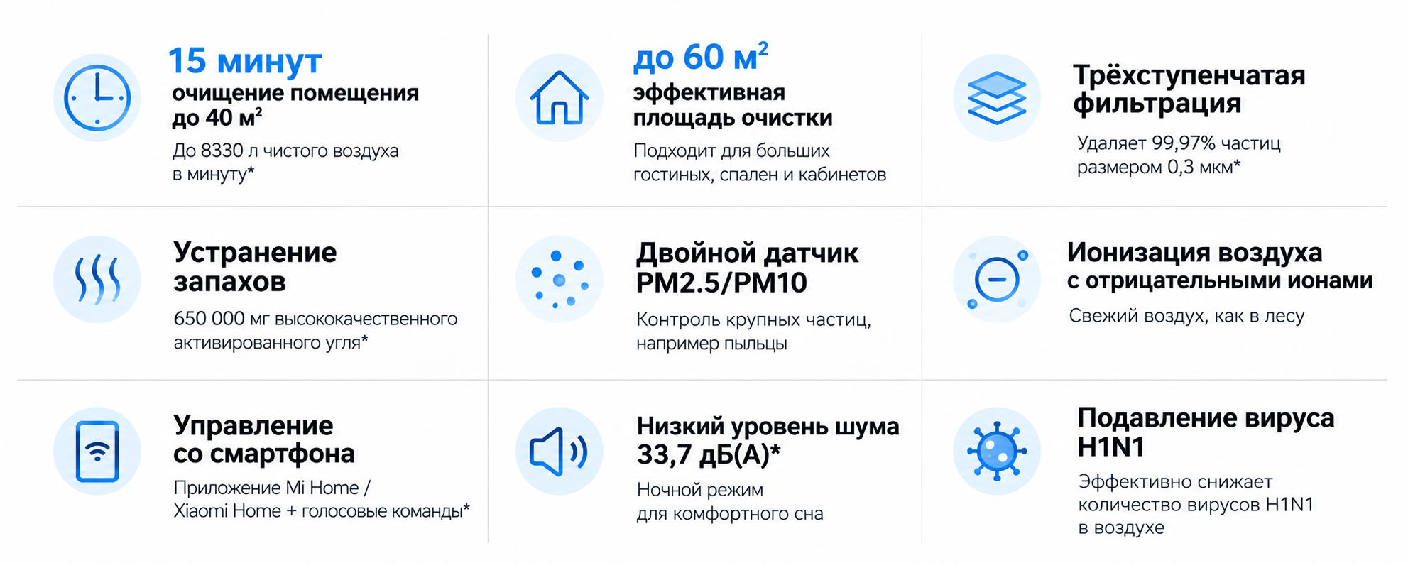 Преимущества Xiaomi Smart Air Purifier 4 Pro Преимущества Xiaomi Smart Air Purifier 4 Pro