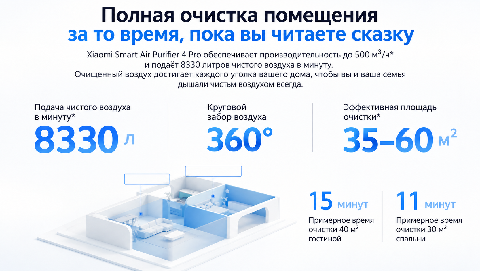 Xiaomi Smart Air Purifier 4 Pro 500 м³ очищенного воздуха час Xiaomi Smart Air Purifier 4 Pro 500 м³ очищенного воздуха час