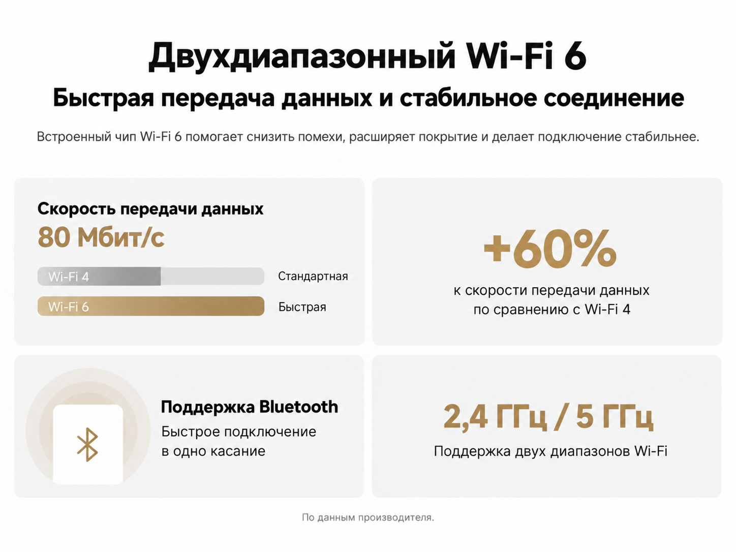 Wi-Fi 6 Mijia Smart Camera C300 Dual Wi-Fi 6 Mijia Smart Camera C300 Dual