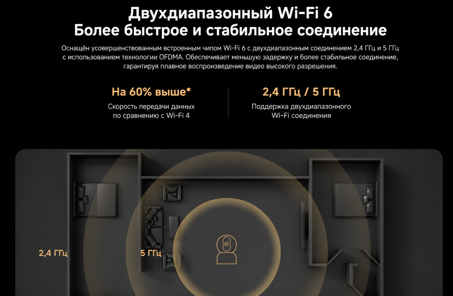 Двухдиапазонный Wi-Fi 6 Xiaomi Smart Camera C500
