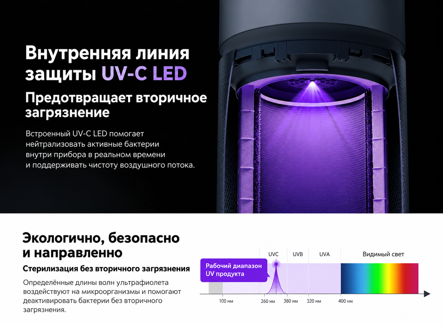 Активированный уголь и плазменная очистка Xiaomi Smart Air Purifier Elite