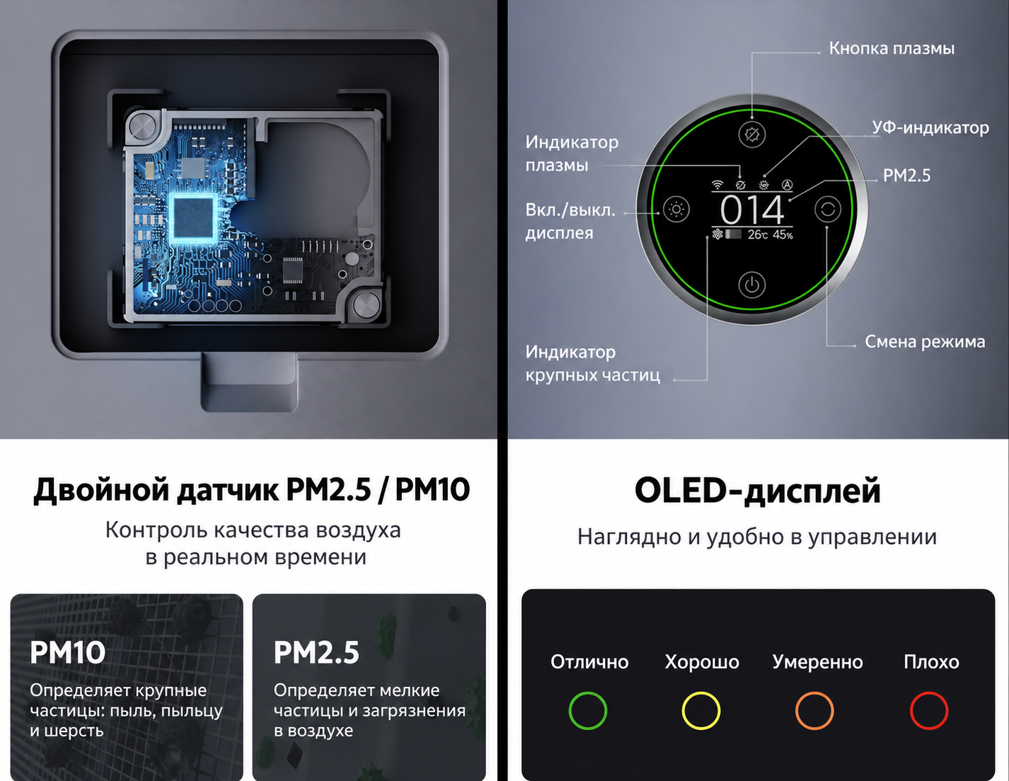 Датчики PM2.5 и PM10 Xiaomi Smart Air Purifier Elite