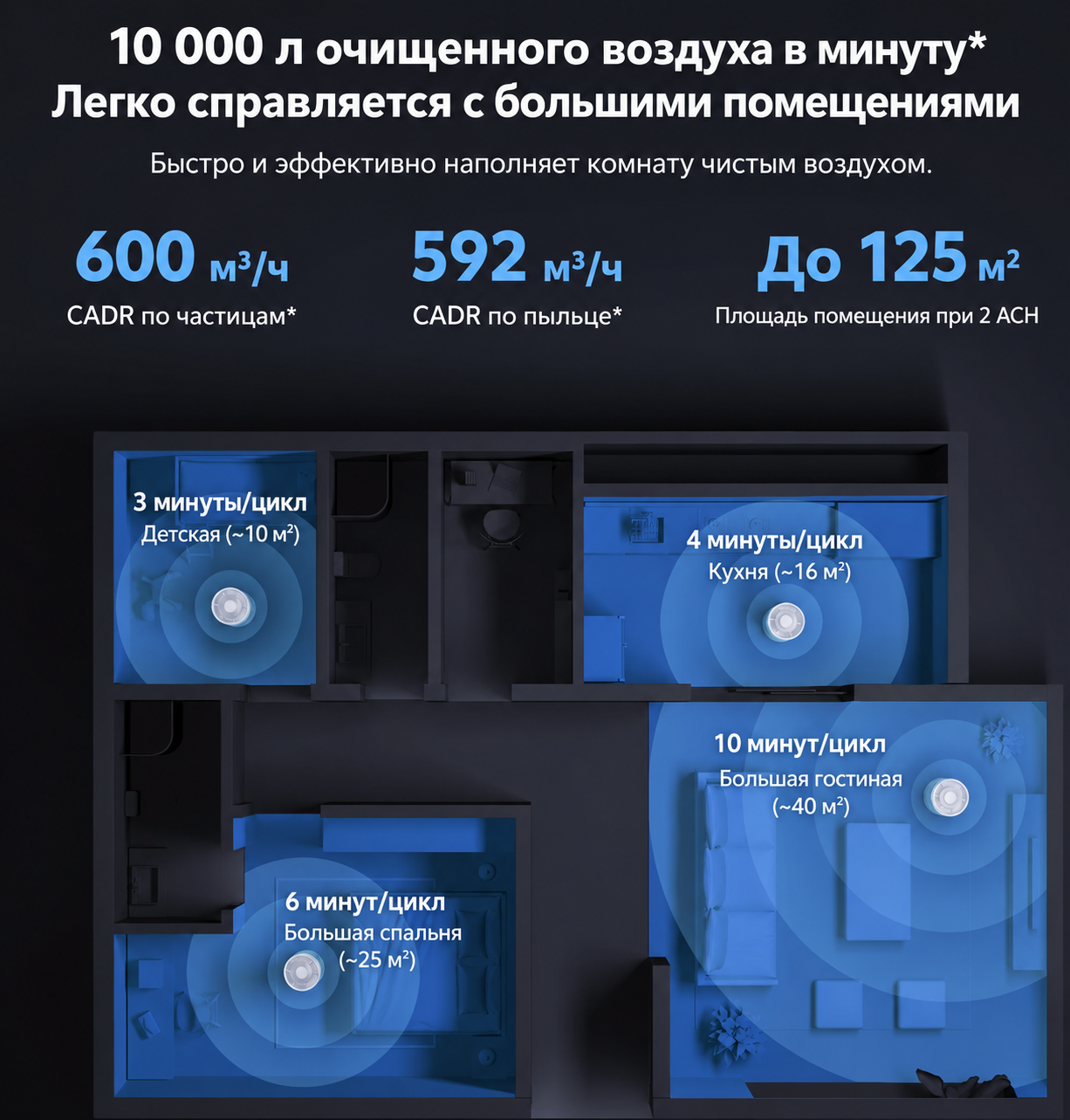 Xiaomi Smart Air Purifier Elite очистка воздуха в большом помещении