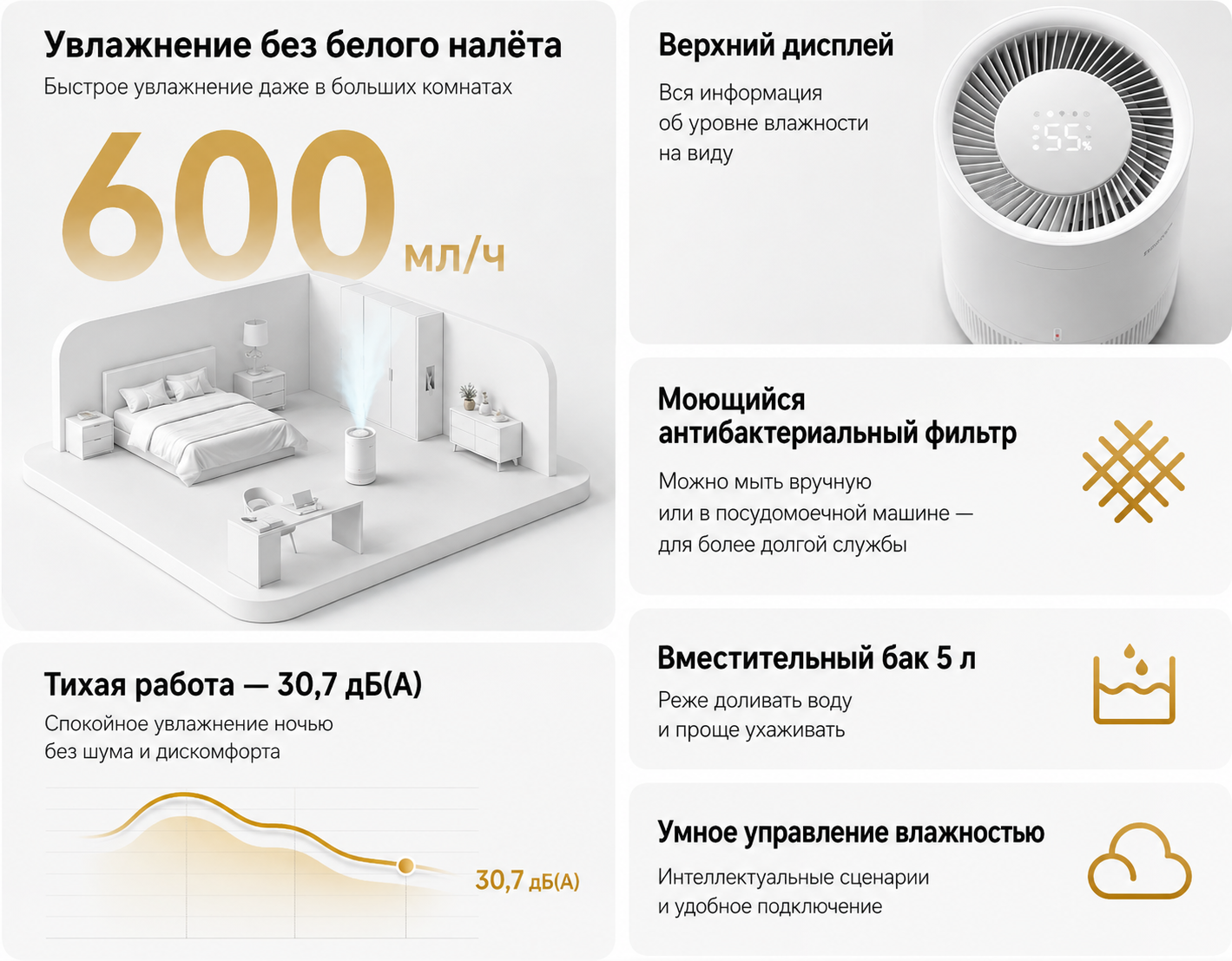Mijia Smart Evaporative Humidifier Pro: 600 мл/ч без тумана Естественное увлажнение без тумана Xiaomi Mijia Smart Evaporative Humidifier Pro 600 мл в час