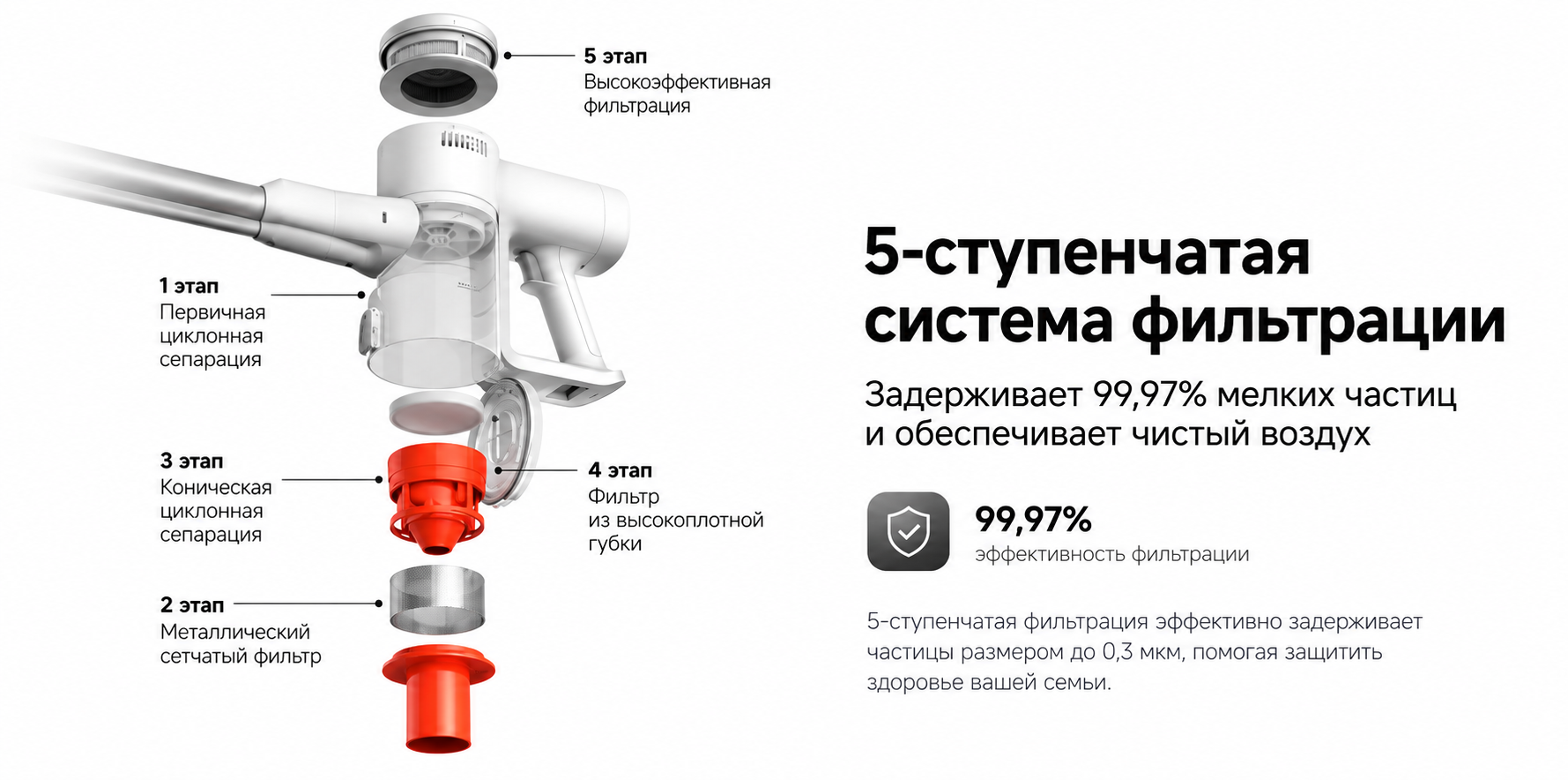 5-ступенчатая фильтрация до 99,97% Xiaomi Mijia Vacuum Cleaner 4C