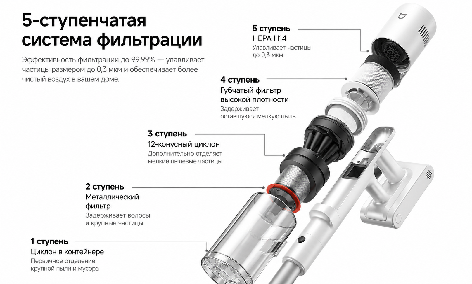фильтрация Xiaomi Mijia Vacuum Cleaner 4 Pro F204