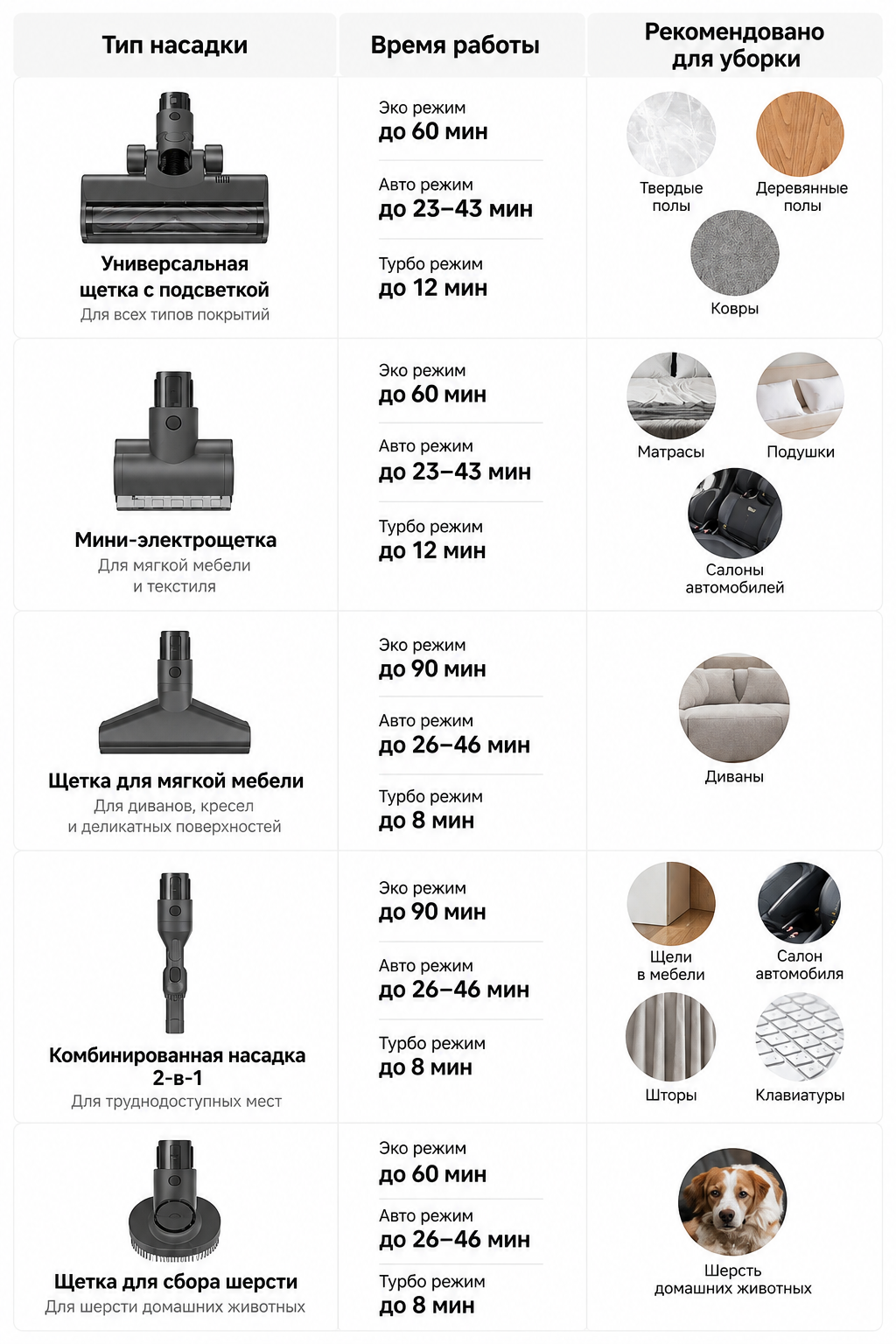 Комплект насадок Xiaomi Mijia Vacuum Cleaner 4 Pro F204